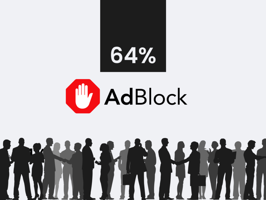 64% Of People Use Ad Blockers Because They Find Ads To Be Annoying/Intrusive - HubSpot