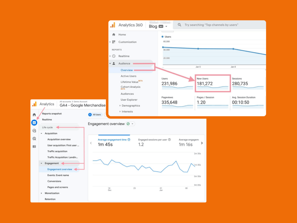 Example Reports In Google Analytics For Audience & Engagement