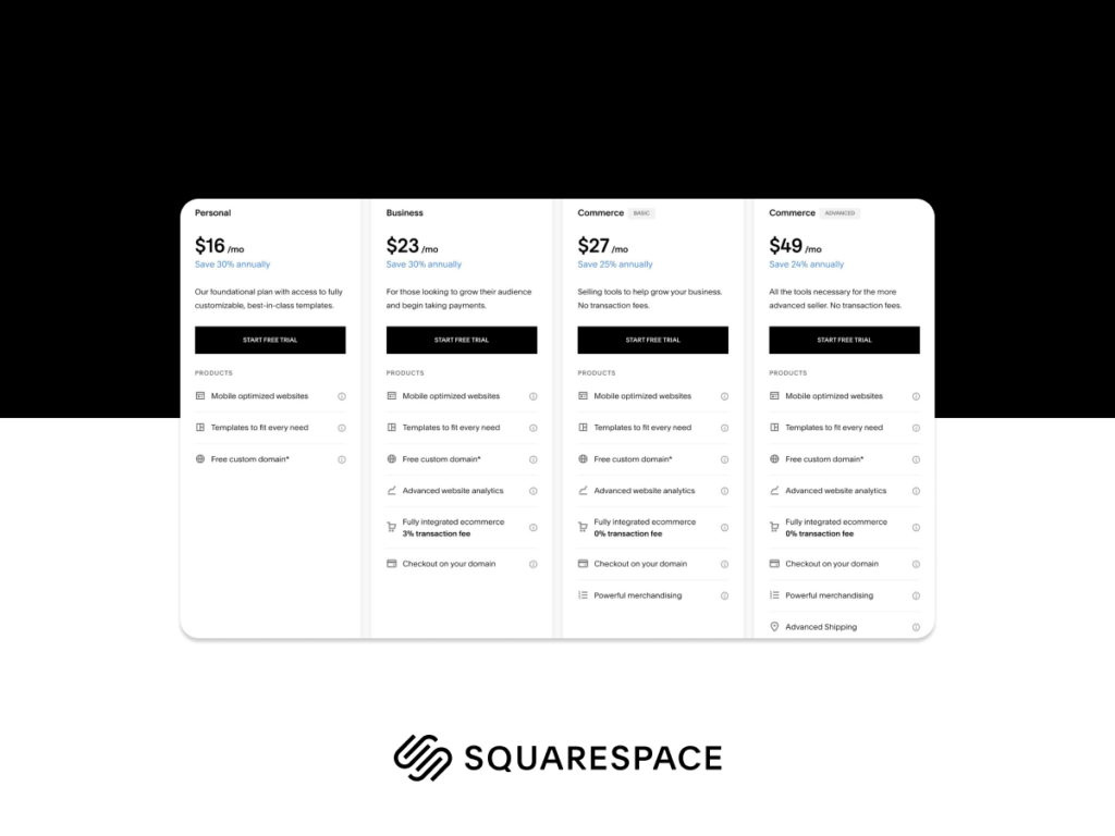Overview of Squarespace subscription plans including Personal, Business, Basic Commerce, and Advanced Commerce
