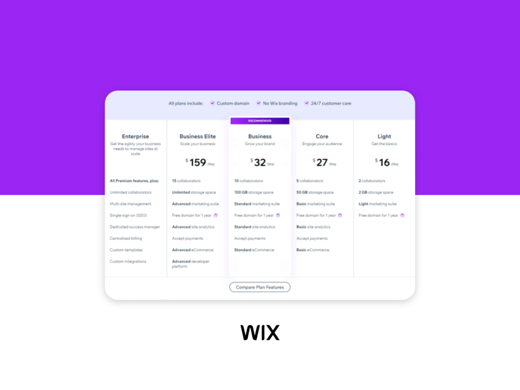 Comparative chart of Wix's pricing plans including free, light, core, business, and business elite options