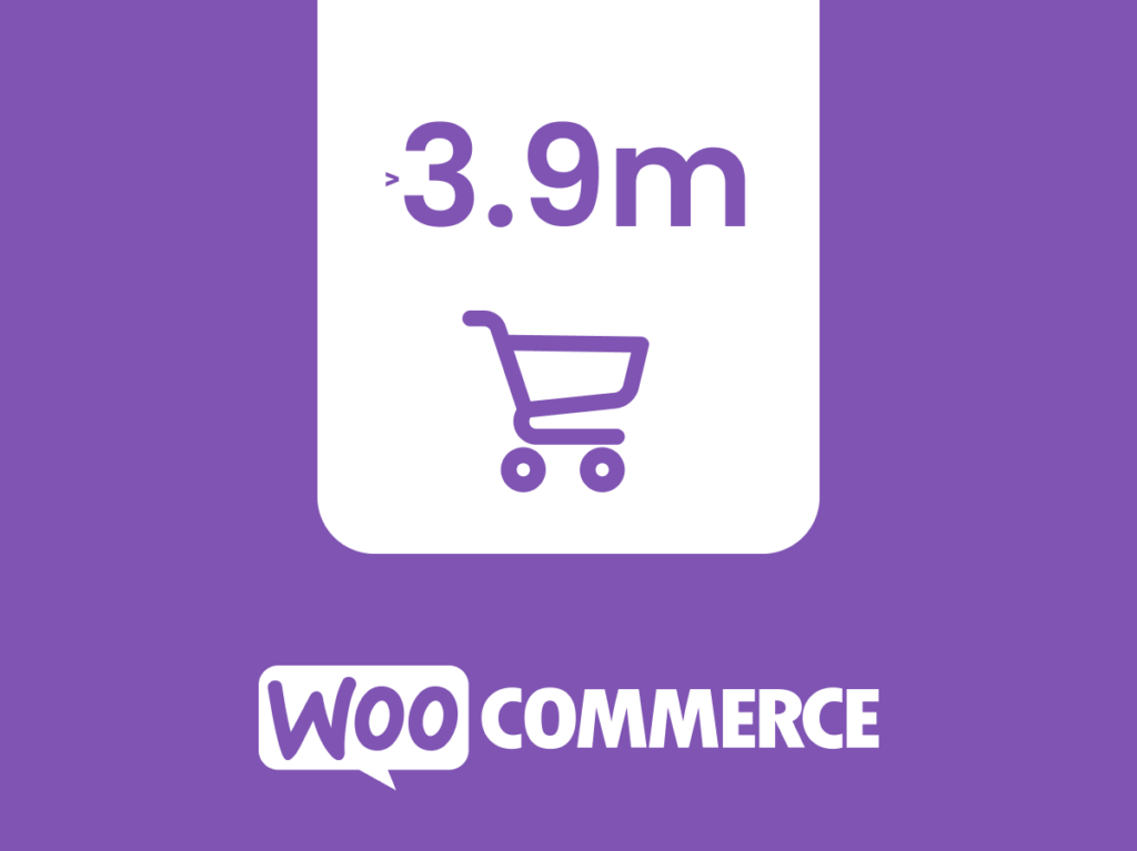 WooCommerce powering over 3.9 million stores worldwide