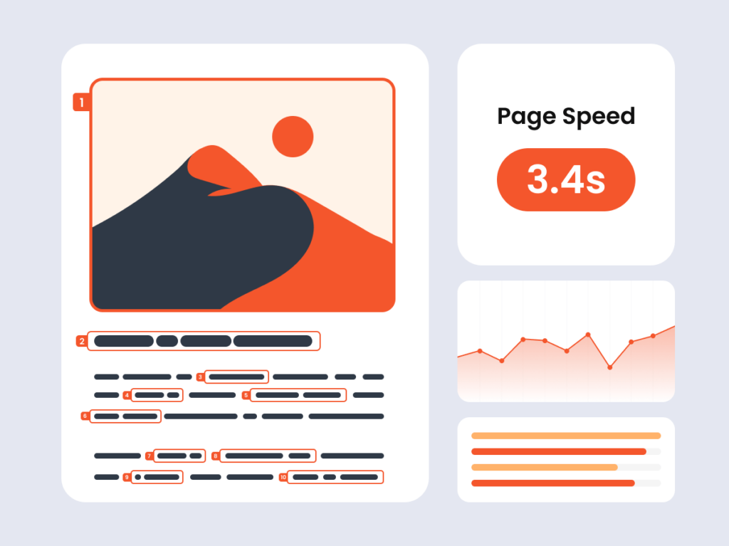 Infographic of a blog post layout showcasing SEO components like title tags, URL structure, and headings with additional metrics for page speed and analytics graph