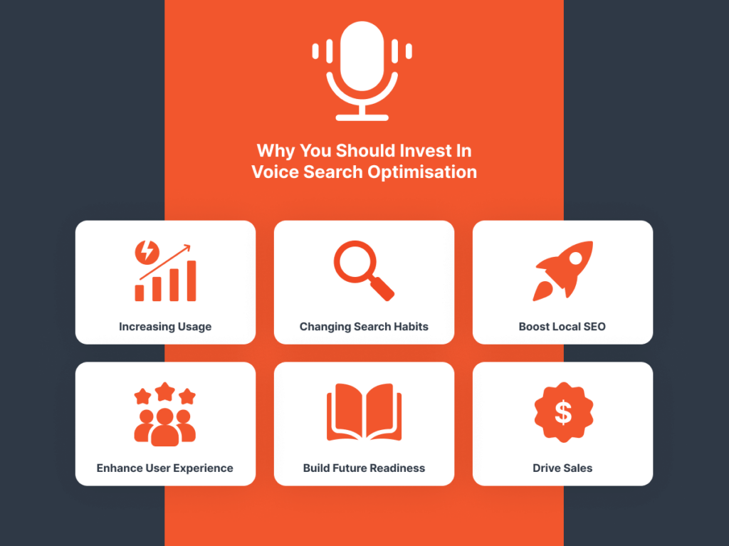 Infographic detailing reasons to invest in voice search optimisation, including increased usage, changing search habits, and boosting local SEO