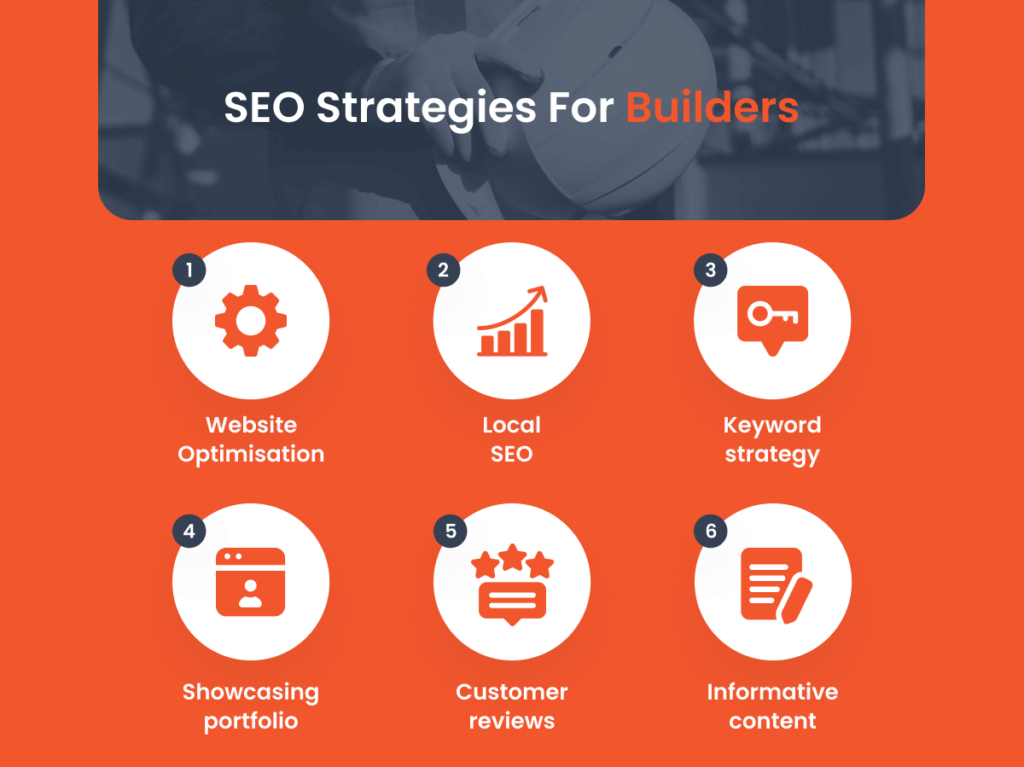 Infographic showing the top SEO strategies for builders, including website and local SEO, keyword planning, and content creation