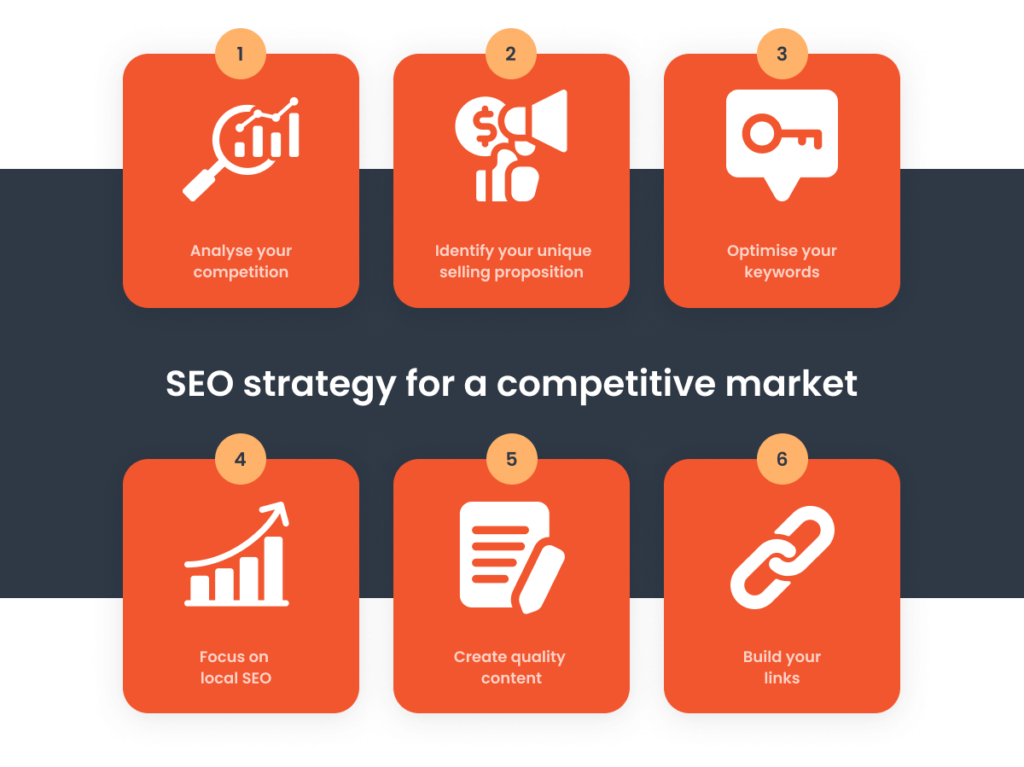 Infographic presenting SEO strategy for thriving in a competitive market with steps like competitor analysis, local SEO, and link building