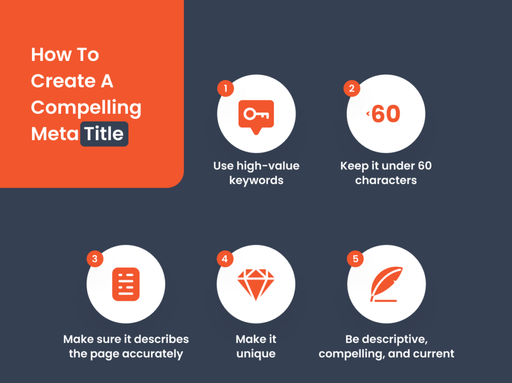 Infographic detailing the steps to create a meta title with SEO in mind