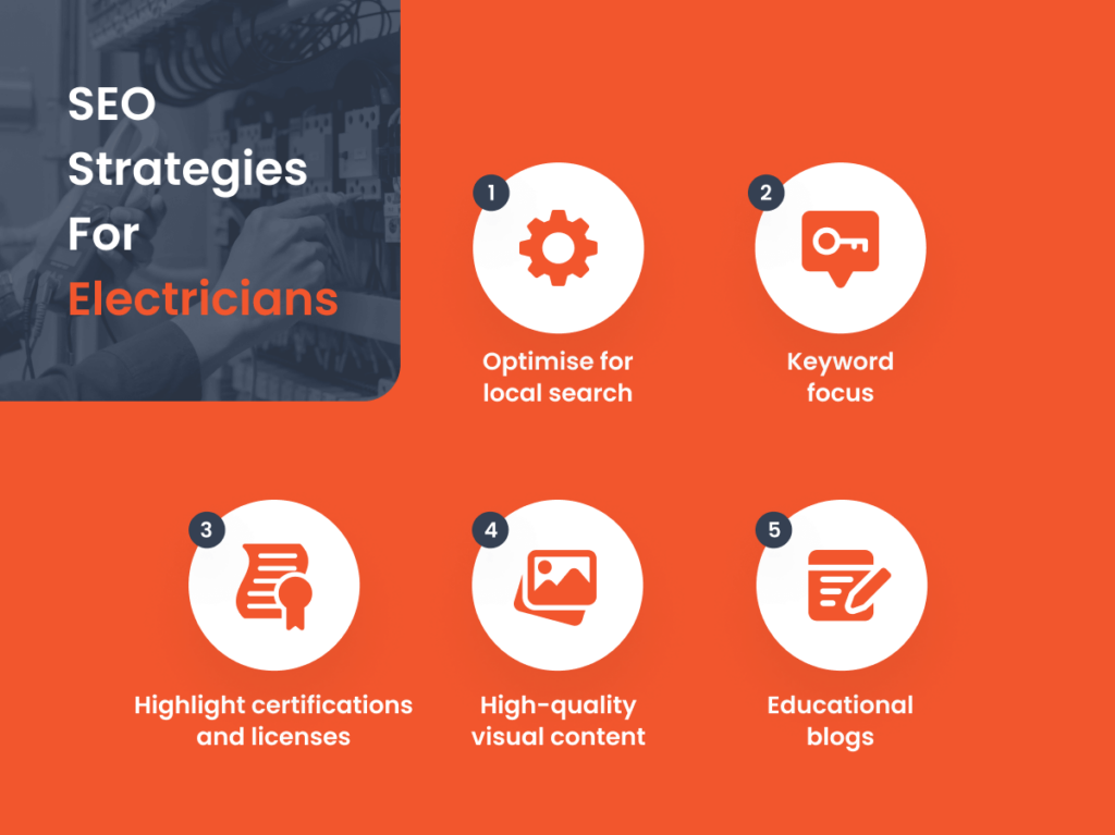 Infographic depicting essential SEO strategies for electricians, including optimising for local search and providing educational content