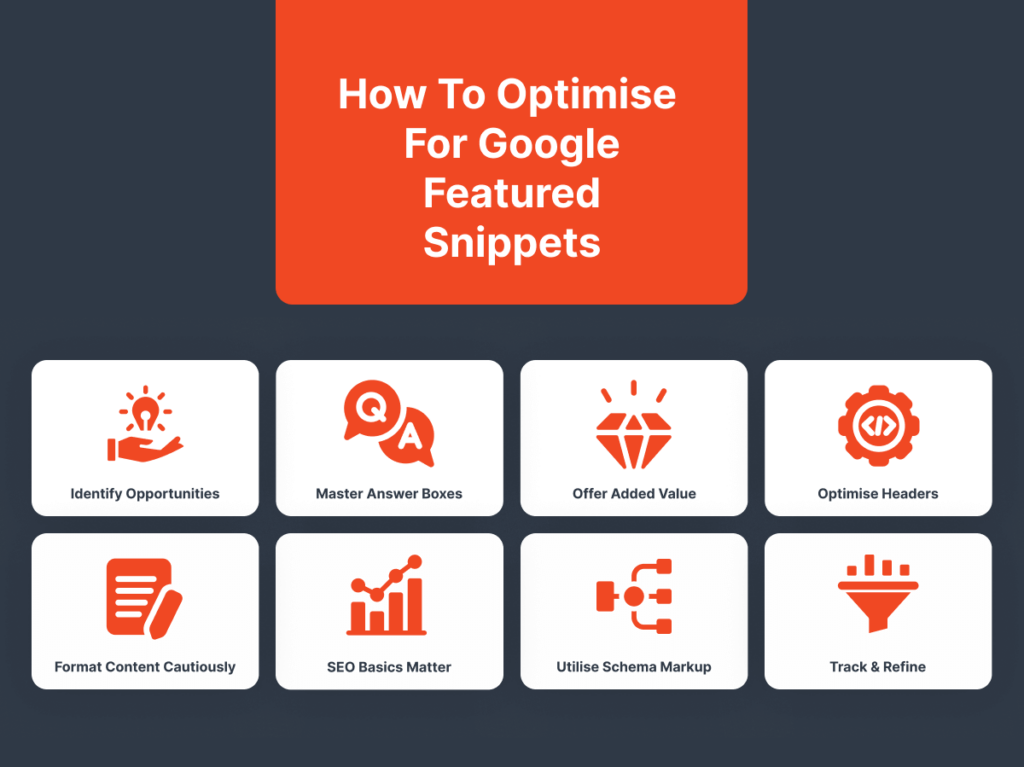 Infographic outlining steps to optimise for Google Featured Snippets, including identifying opportunities and mastering answer boxes