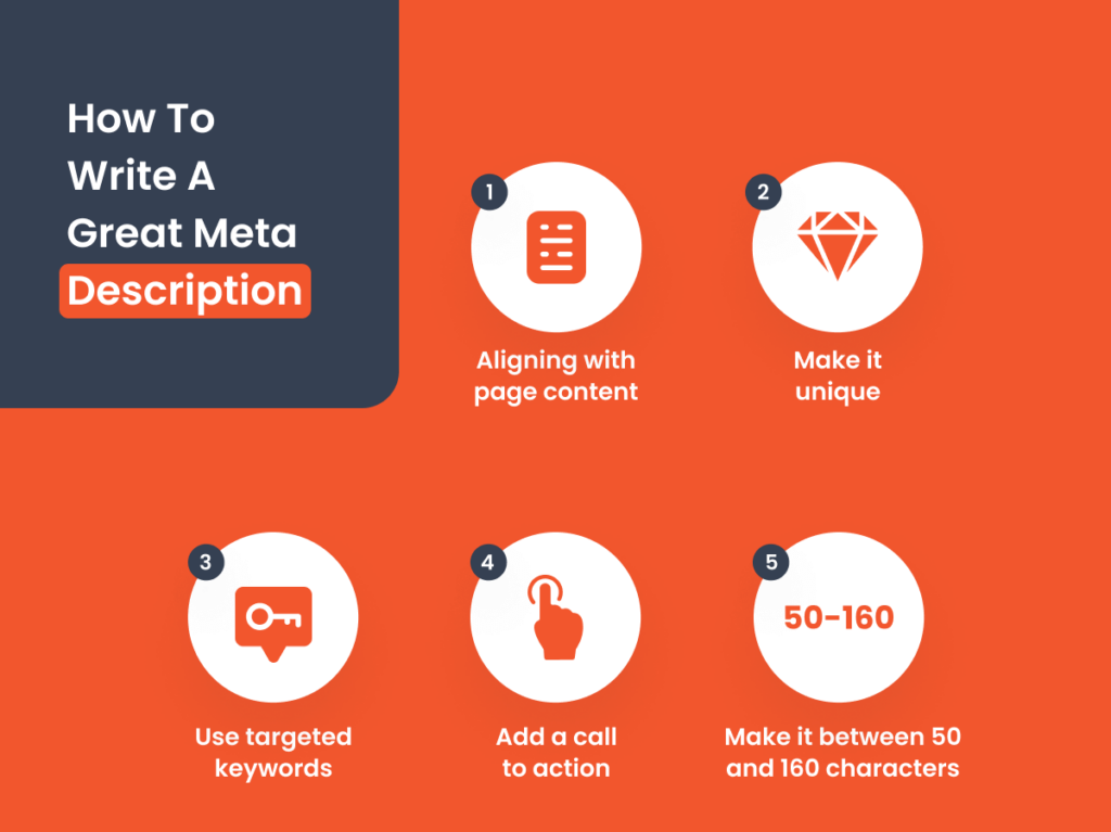 Infographic with steps on how to write an effective meta description for SEO