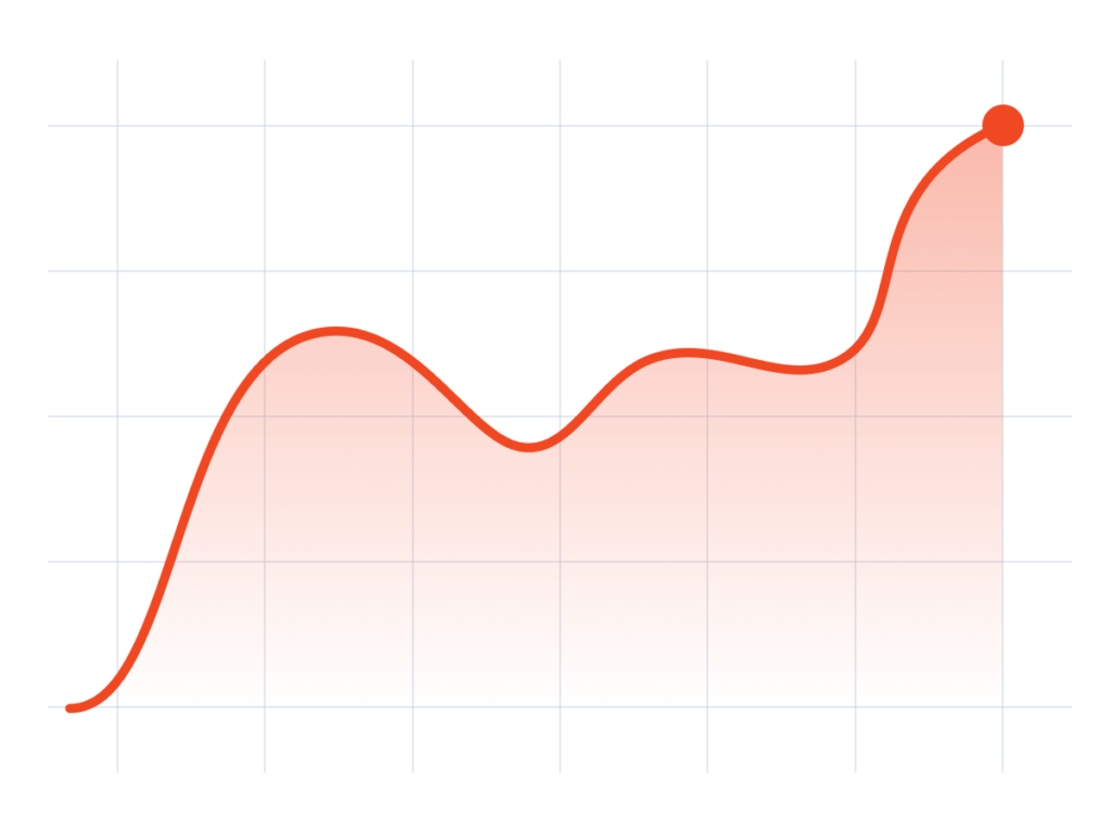 A line graph showing fluctuations in SEO performance over time, highlighting the need for strategy adjustments based on results