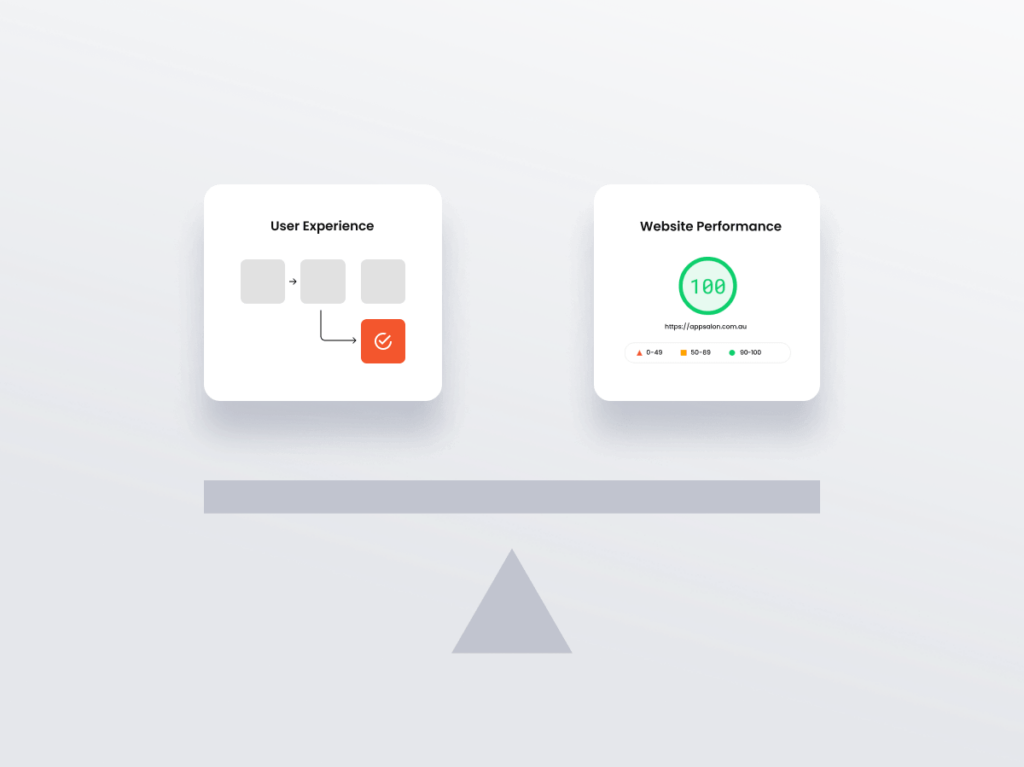 Two interface cards showing 'User Experience' with call-to-action buttons and 'Website Performance' with a perfect score of 100, symbolising the balance between usability and efficiency