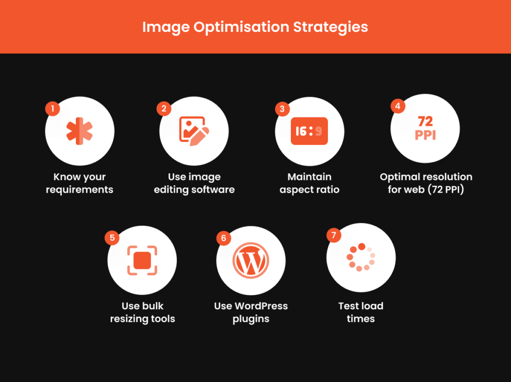 Infographic showcasing seven image optimisation strategies, including knowing requirements, using editing software, maintaining aspect ratio, choosing optimal resolution, using bulk resizing tools, utilising WordPress plugins, and testing load times