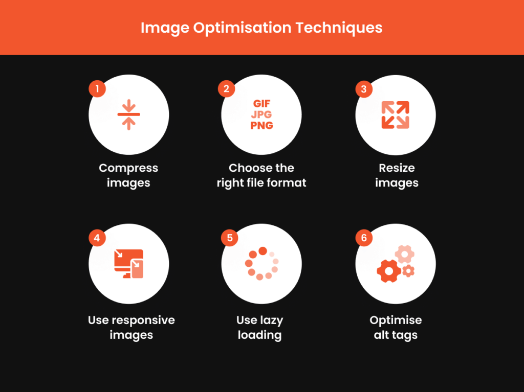 Infographic showing six image optimisation techniques for improving website speed