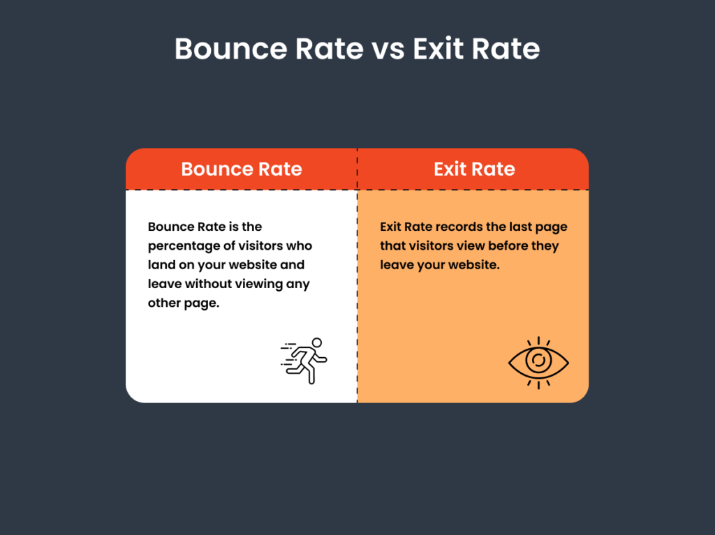 Infographic comparing Bounce Rate and Exit Rate with icons illustrating a person leaving and an eye symbol