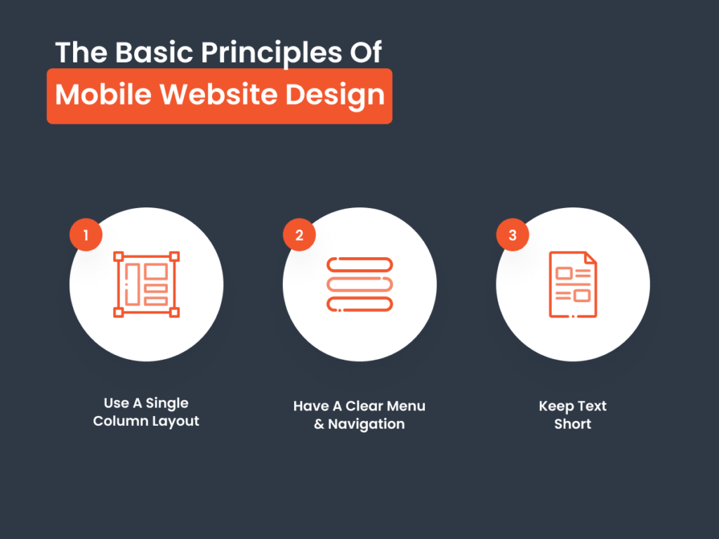 Infographic outlining three basic principles of mobile website design: single column layout, clear menu and navigation, concise text