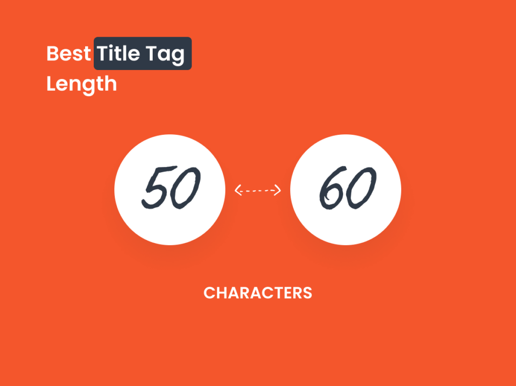 Infographic displaying the optimal title tag length of 50 to 60 characters for SEO