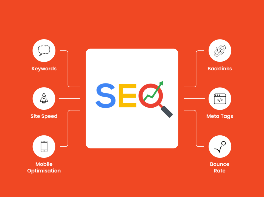 Diagram showing SEO connected to various factors like keywords, site speed, mobile optimisation, and bounce rate