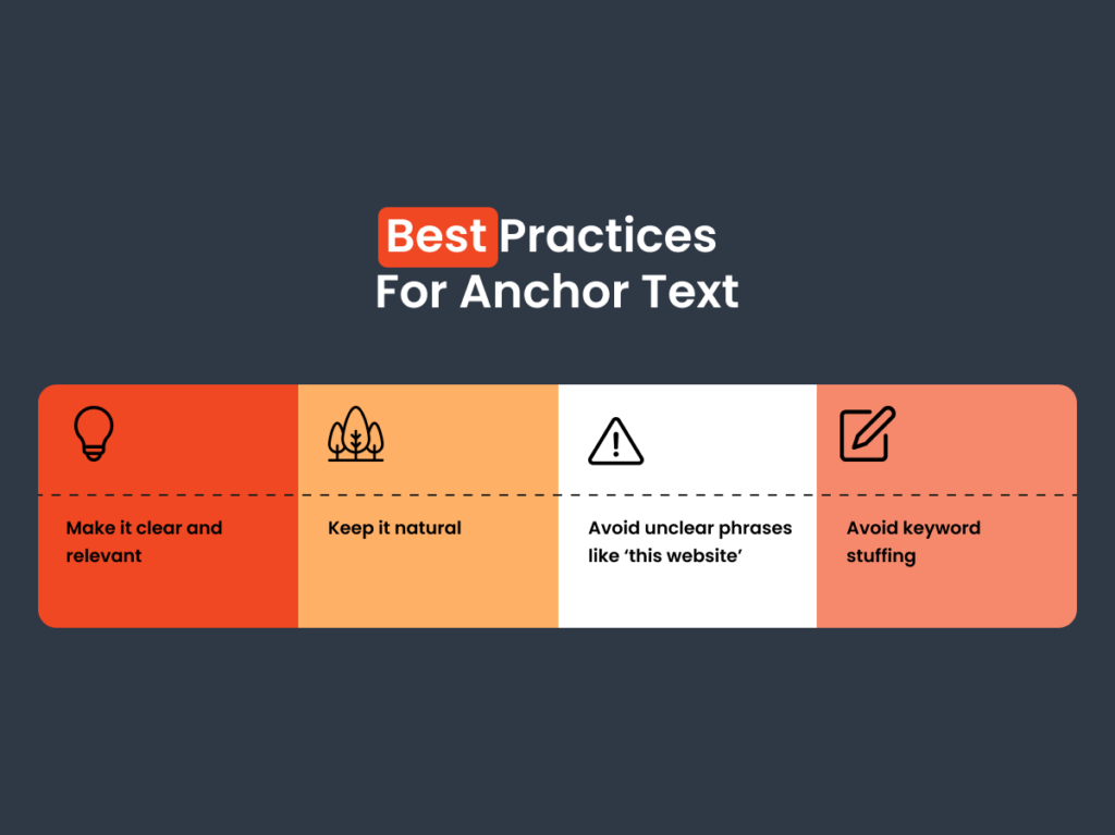 Infographic showing best practices for anchor text including clarity, natural use, and avoiding unclear phrases and keyword stuffing