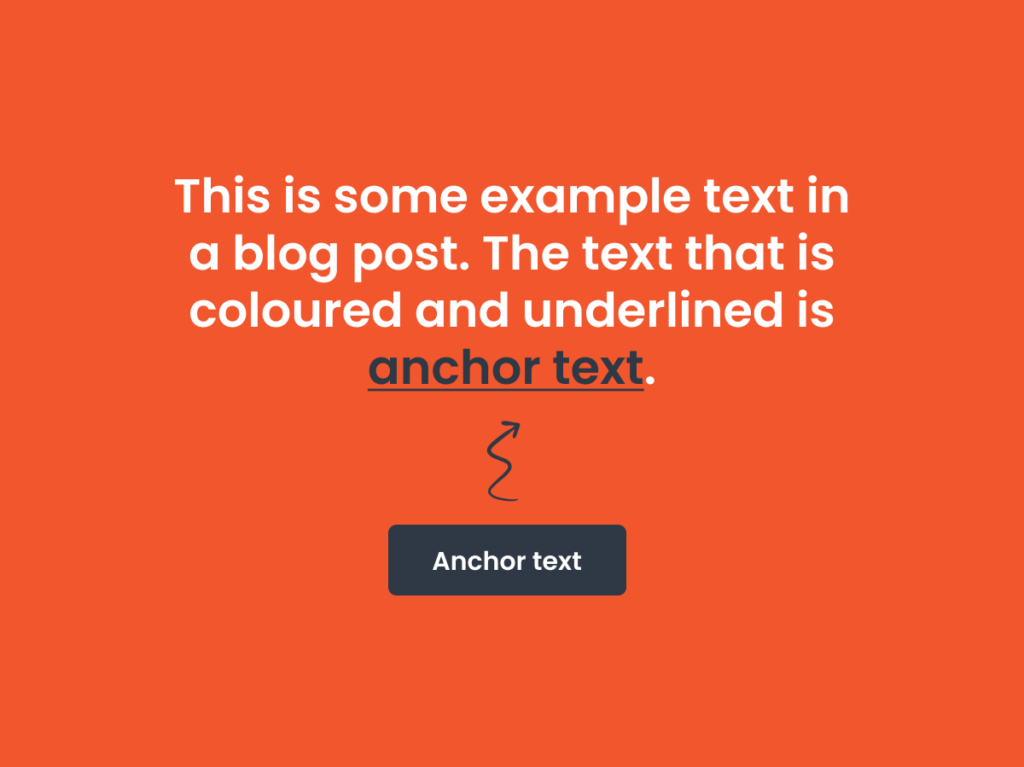 Text with coloured and underlined anchor text