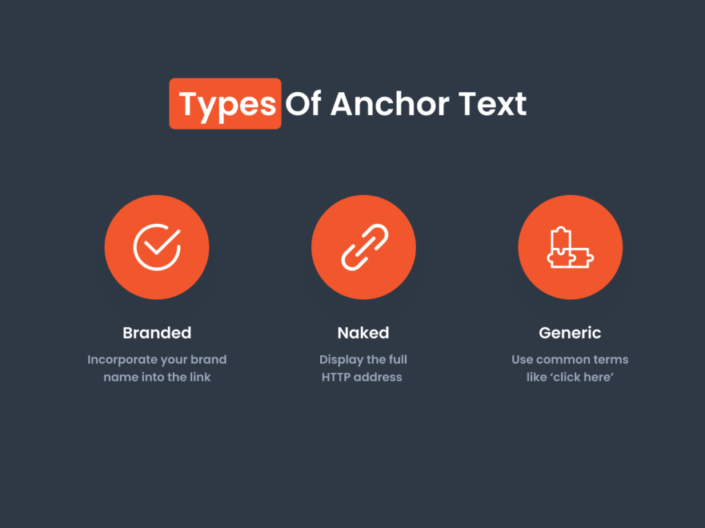 Infographic showing branded, naked, and generic anchor text types